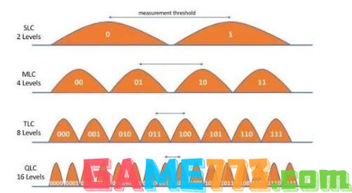 固态硬盘寿命怎么算 ?查看ssd寿命 固态硬盘寿命怎么算 ?查看ssd寿命