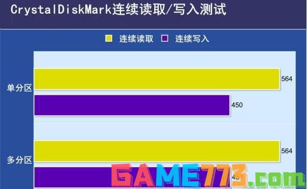 CrystalDiskMark 连续读写测试