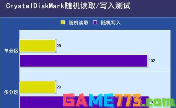 CrystalDiskMark 随机读写测试