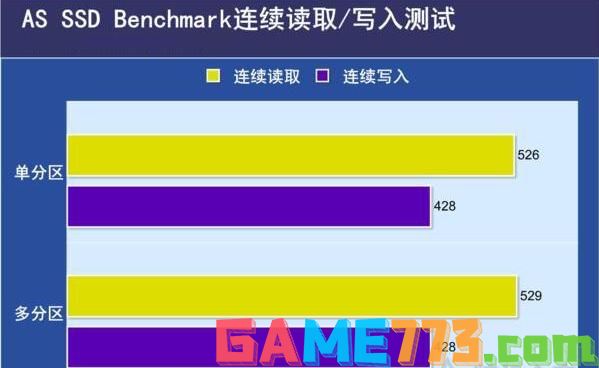 AS SSD Benchmark 连续读写测试
