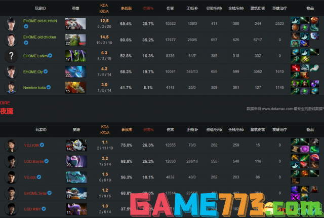 Dota2TI7本子轮盘语音 外文台词出处整理